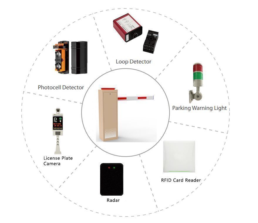 Baroxon automatic gate technology and security housing unit