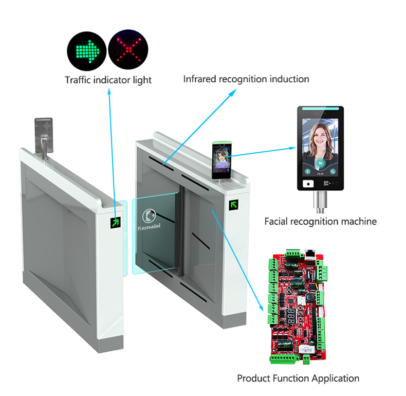 Integrated Baroxon security gate ecosystem with facial scanner and access readers