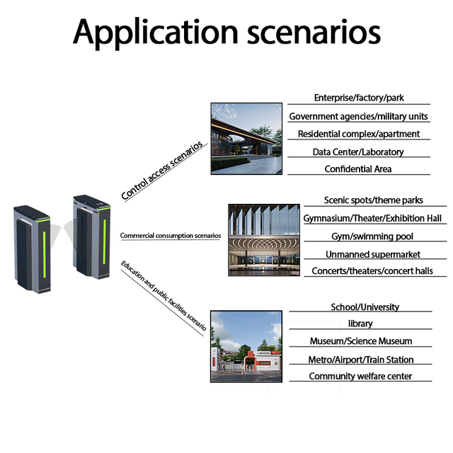 Automatic security gate application scenarios Singapore