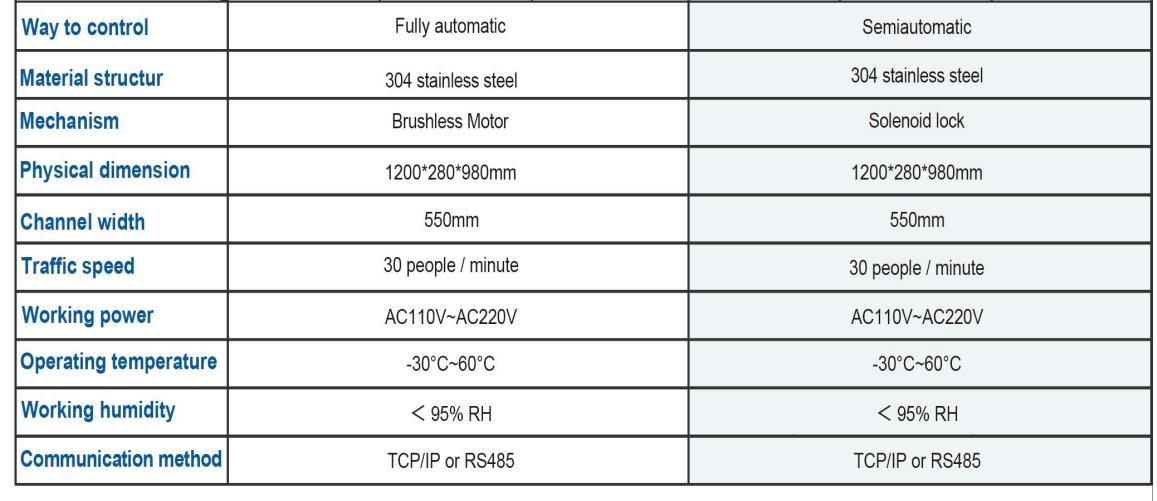 Weatherproof outdoor tripod turnstile gate for robust commercial property security